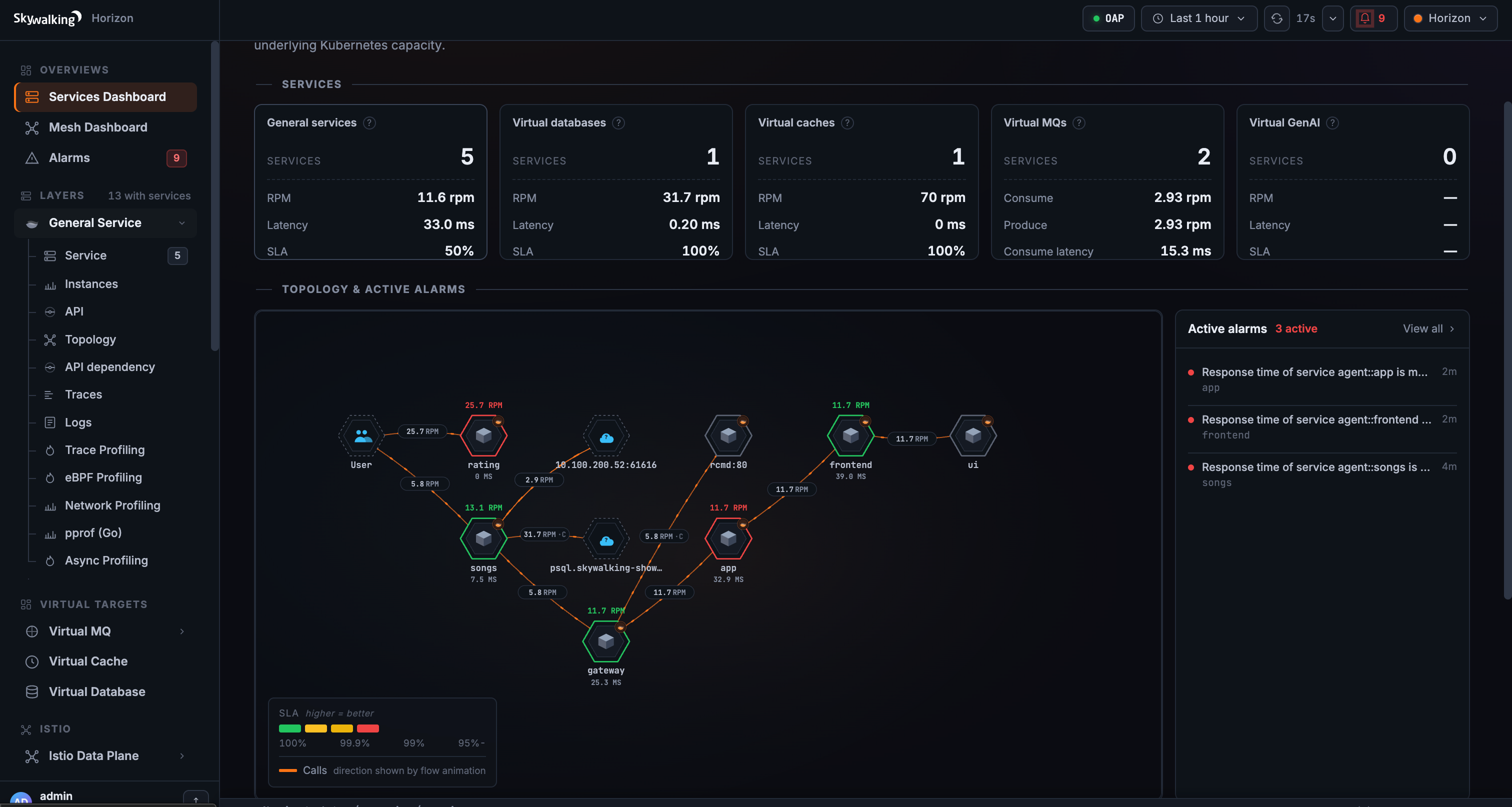 SkyWalking services dashboard with topology and active alarms