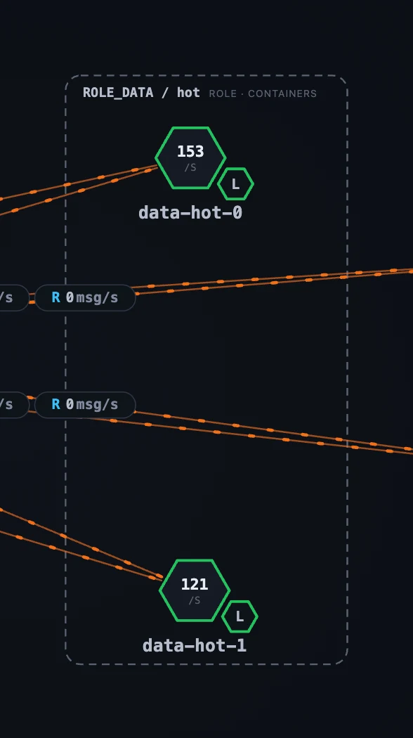 The BanyanDB Cluster dashboard — write/query/error KPIs, CPU/memory/disk capacity, and the Containers by Role table.